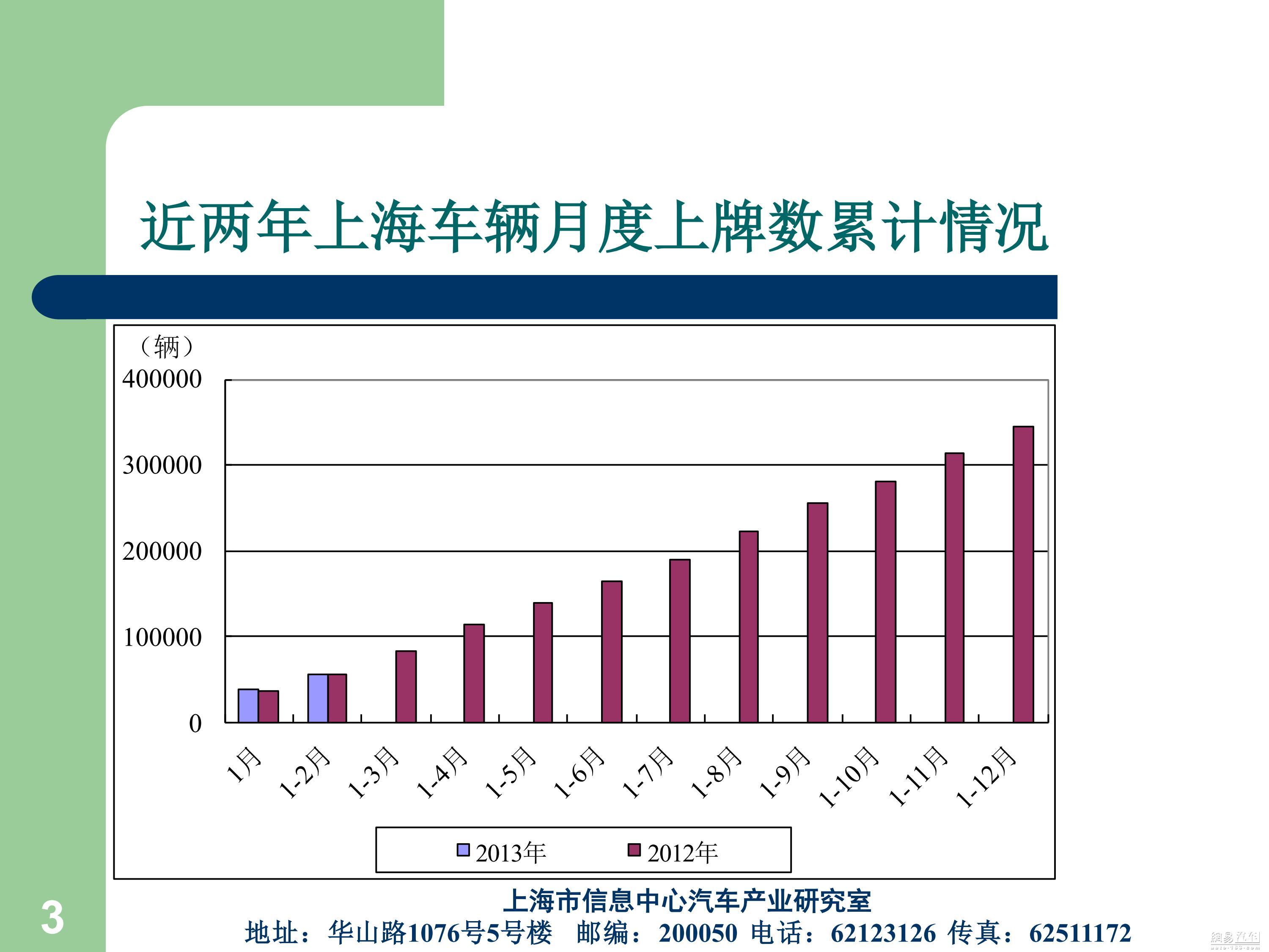 汽车品牌上牌率，解读中国汽车市场的消费趋势