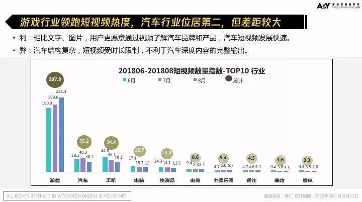 汽车品牌赞助游戏，创新营销策略还是盲目跟风？