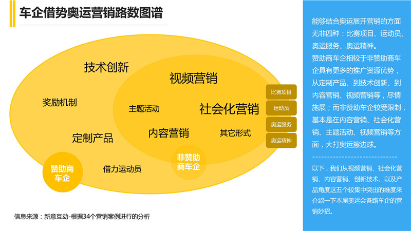 汽车品牌赞助游戏，创新营销策略还是盲目跟风？