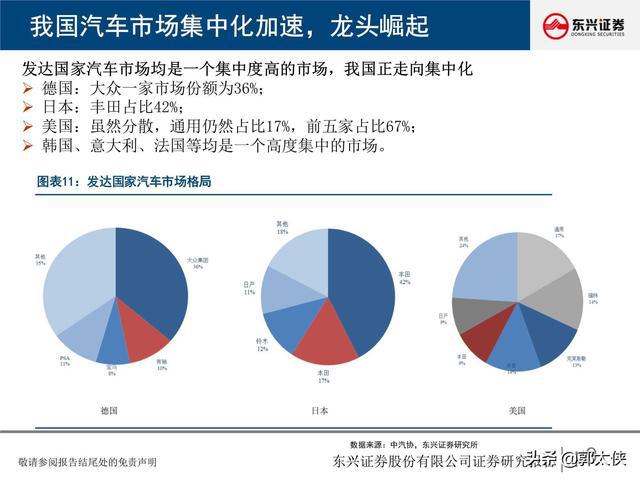  重塑市场格局，消除对应汽车品牌的策略与影响