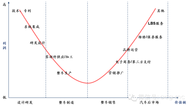 汽车品牌观远，洞见未来汽车产业的发展趋势与变革