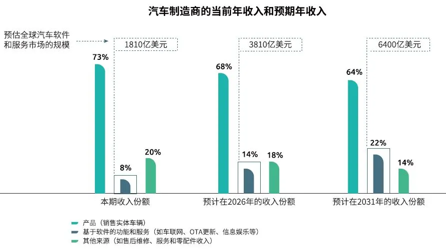 汽车品牌观远，洞见未来汽车产业的发展趋势与变革