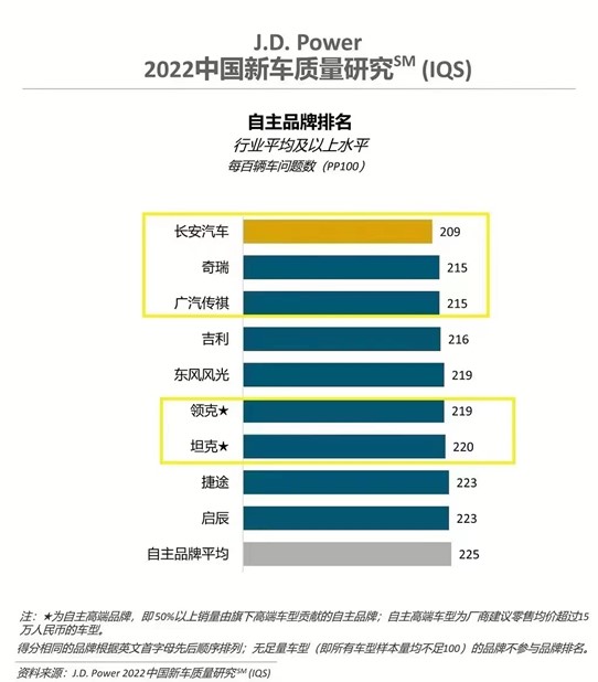 如何选择汽车品牌？——从性价比、品牌口碑和个人需求出发