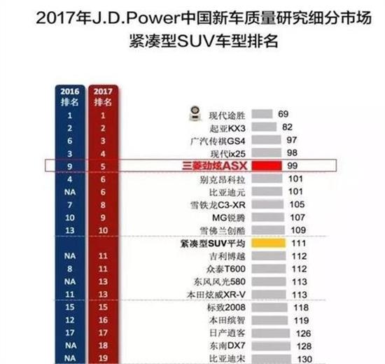 如何选择汽车品牌？——从性价比、品牌口碑和个人需求出发