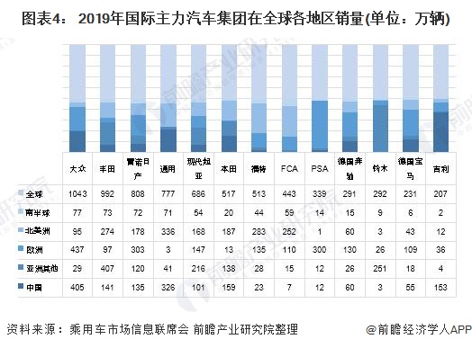 全球汽车品牌市场分布分析及趋势展望