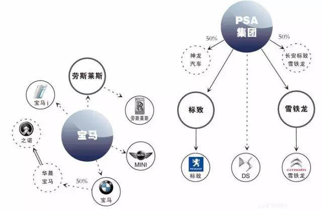 汽车品牌家族关系，血脉相承的传奇之路