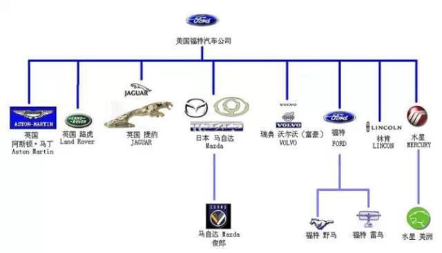 全球35个汽车品牌大盘点，豪华、电动汽车和经典车型一网打尽