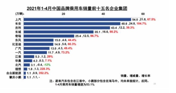 年度汽车品牌销量报告，市场竞争激烈，国产车崛起