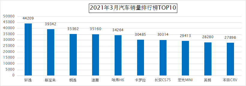 年度汽车品牌销量报告，市场竞争激烈，国产车崛起