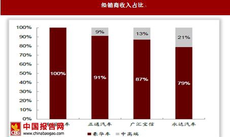 汽车品牌销售均价，揭示购车成本的关键因素