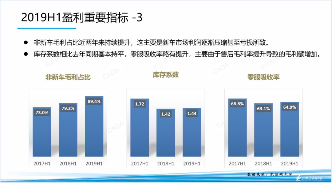 汽车品牌运营流程