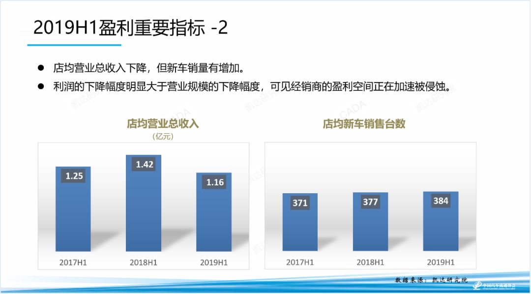 汽车品牌运营流程