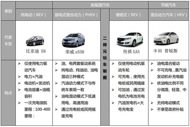 混电车汽车品牌 混电车汽车品牌有哪些