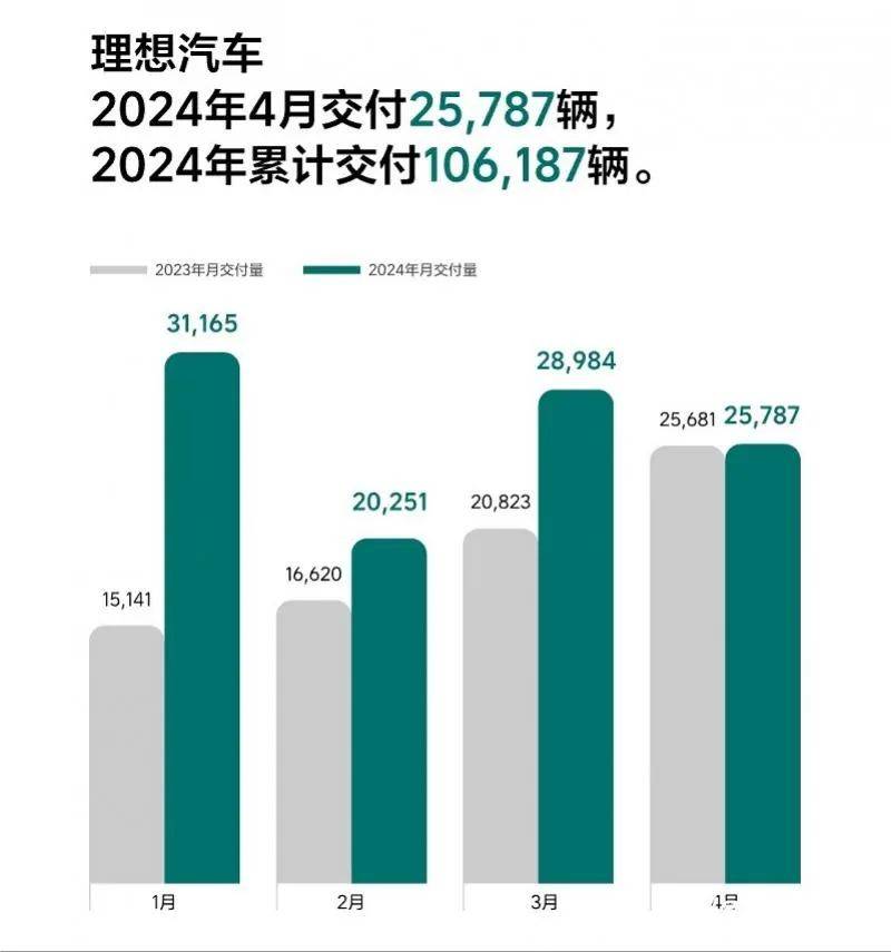 理想汽车品牌排行，重塑未来出行新格局