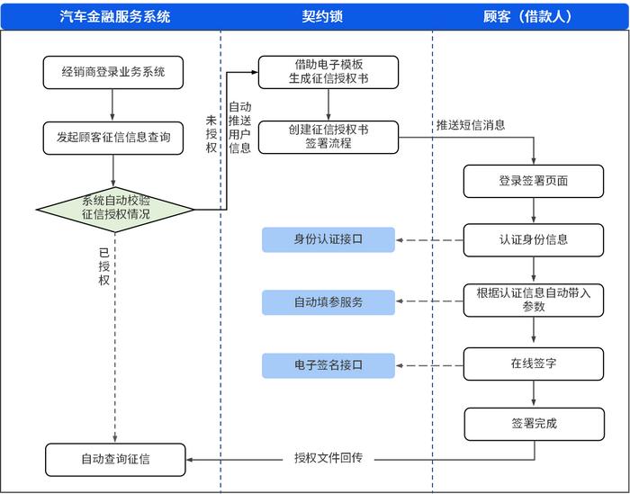 汽车品牌授权流程详解