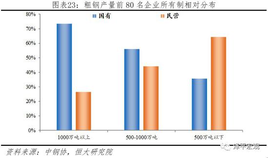 外商控股汽车品牌