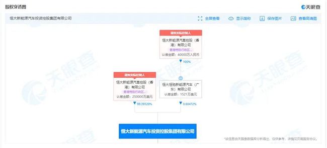 外商控股汽车品牌