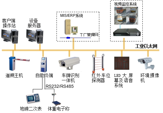 汽车品牌运作系统