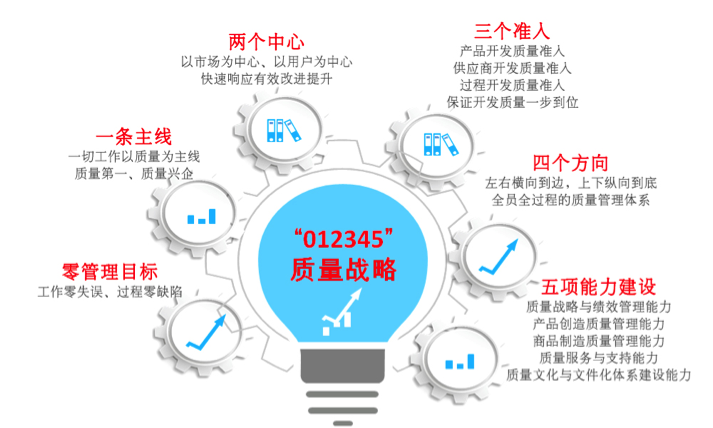 汽车品牌运作系统