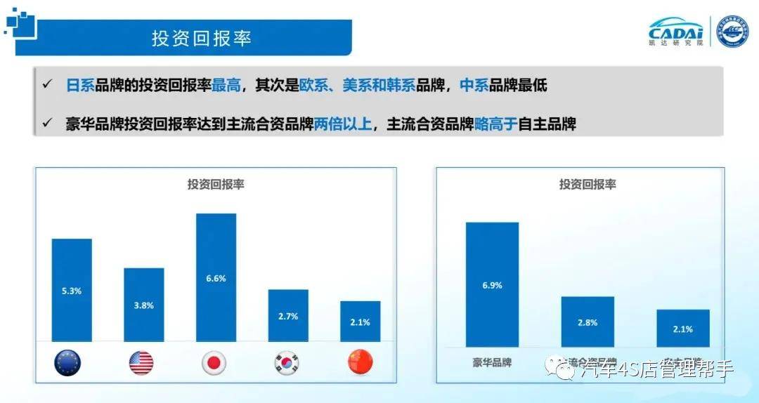 汽车品牌行为报告