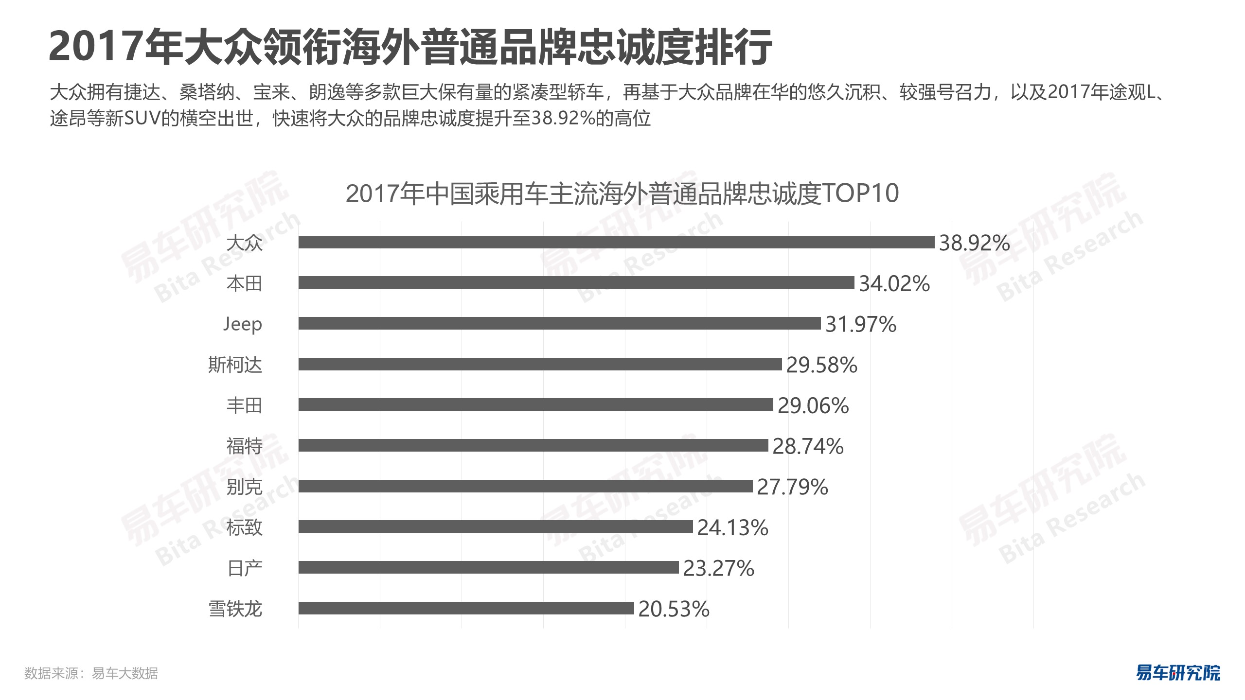 汽车品牌行为报告