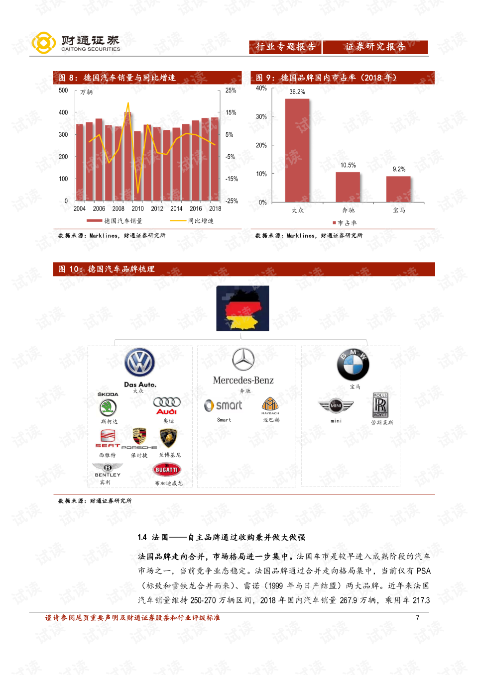 汽车品牌行为报告