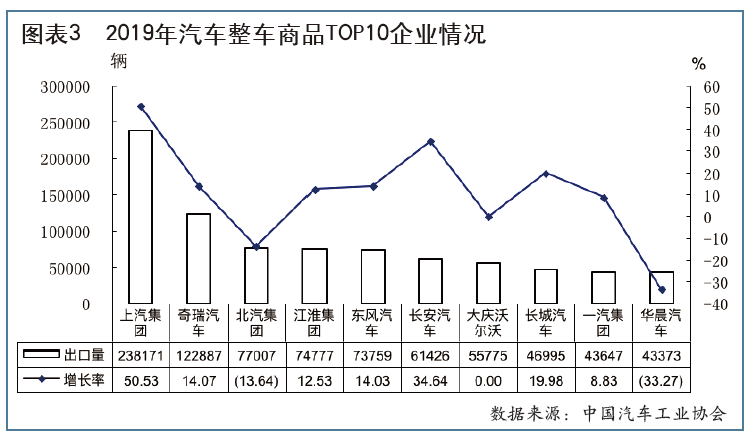 中国汽车品牌出口前景分析