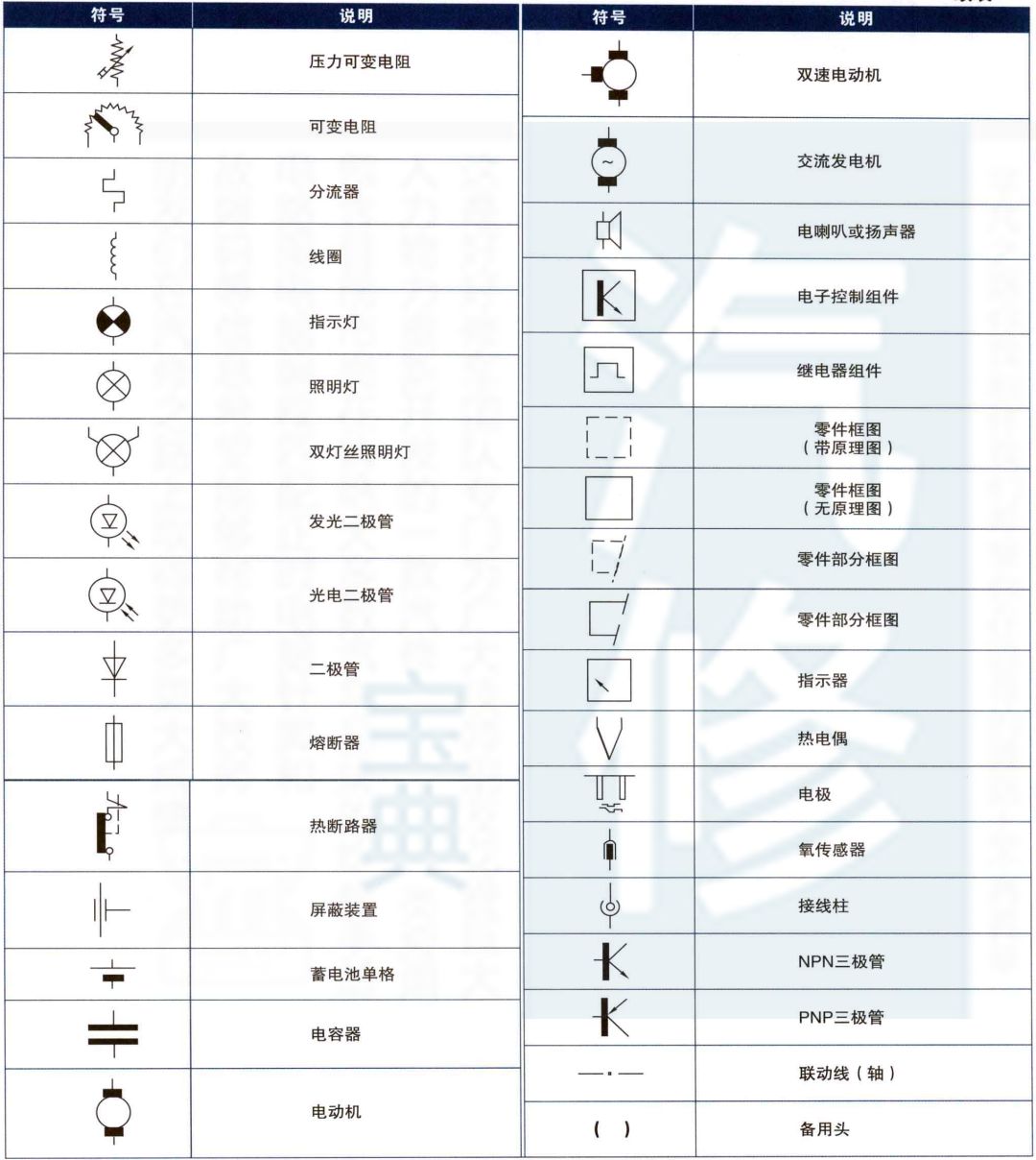 汽车品牌代号，揭秘各大厂商的神秘符号