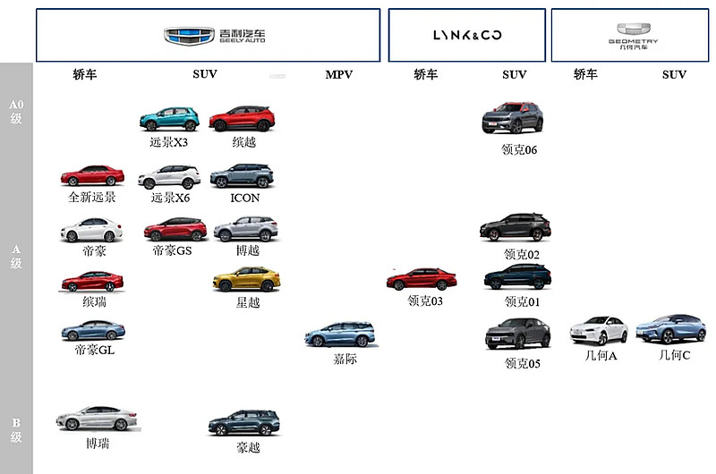 常见汽车品牌车型