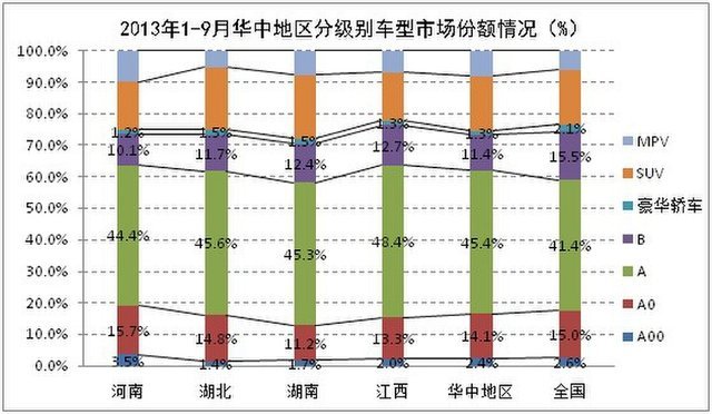 汽车品牌增长模式，创新驱动与市场拓展