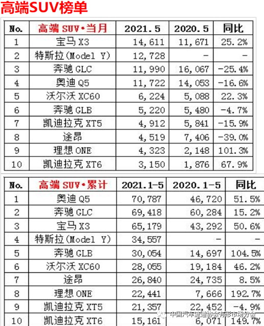 汽车品牌传播排行，谁在引领未来？