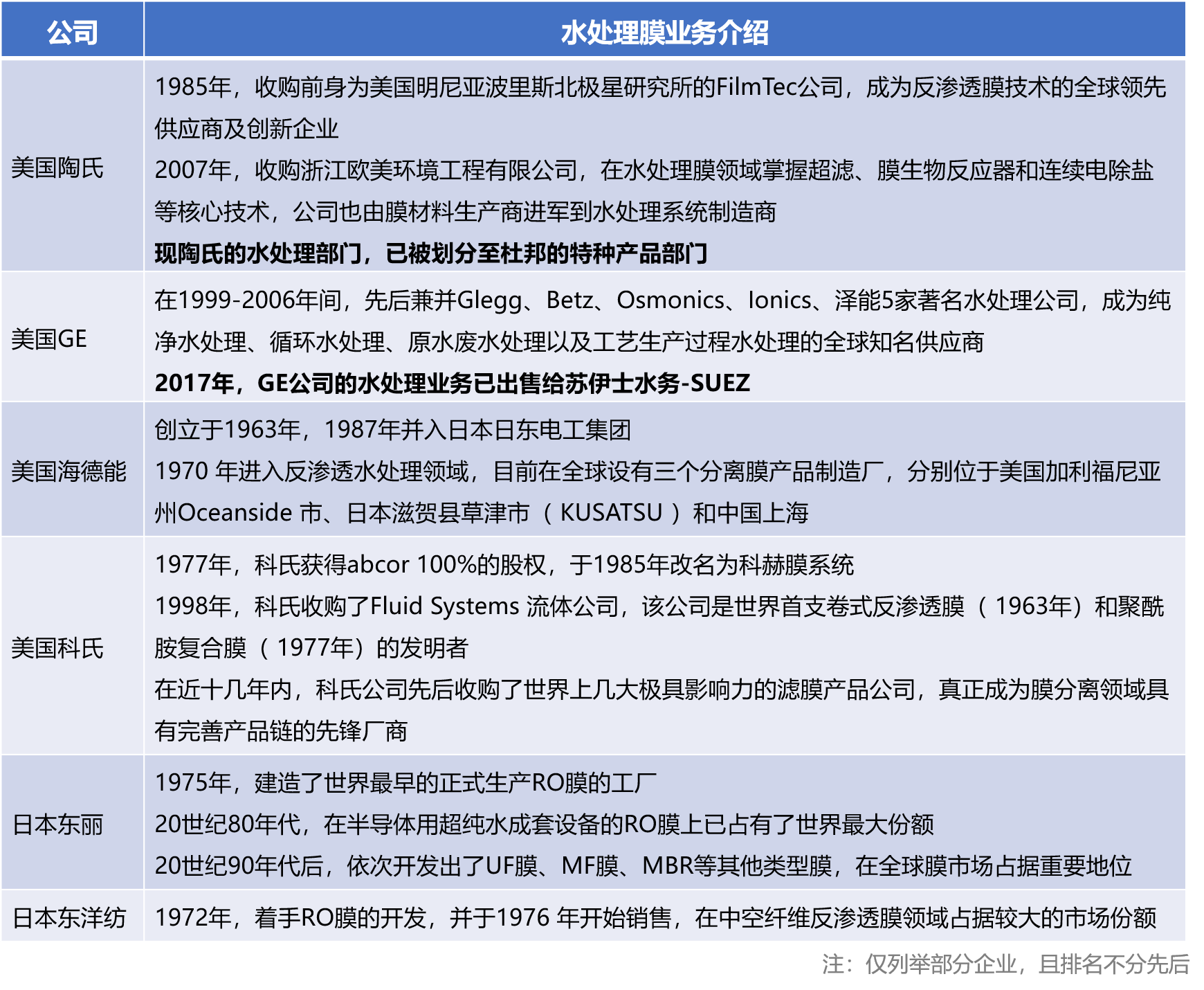 海尔汽车品牌标语，驾驭未来，从这里开始