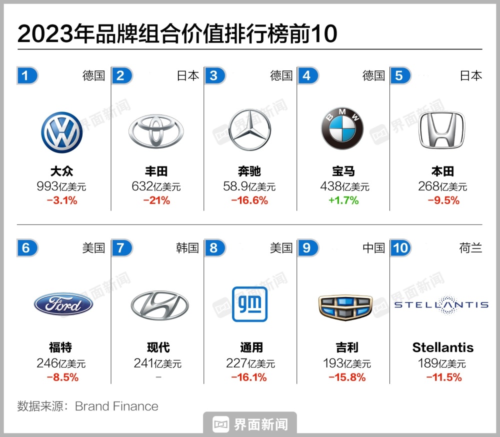 汽车品牌综合价值