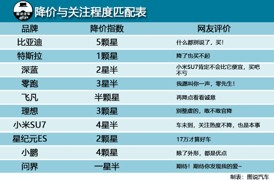 汽车品牌降价表