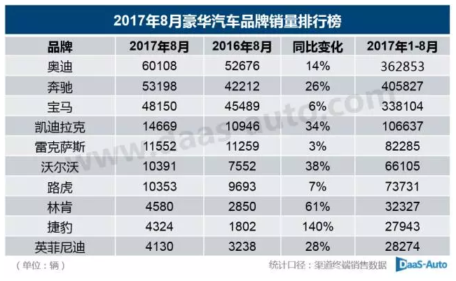 汽车品牌降价表