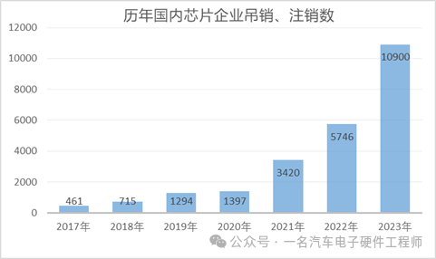 汽车品牌用户增长，挑战与机遇并存