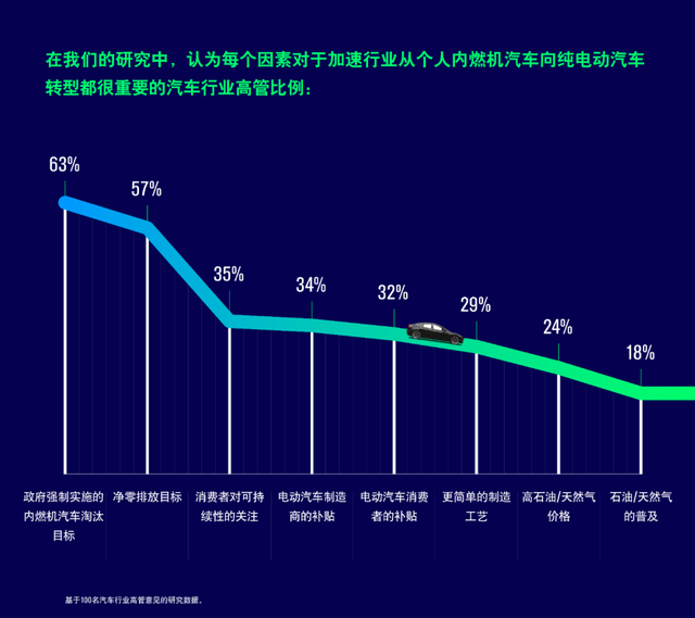 汽车品牌用户增长，挑战与机遇并存