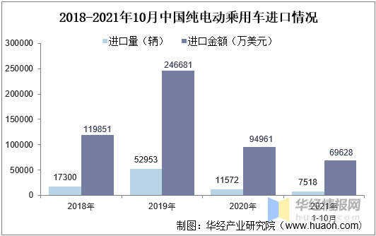 汽车品牌用户增长，挑战与机遇并存