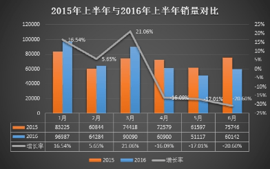 经济下行汽车品牌