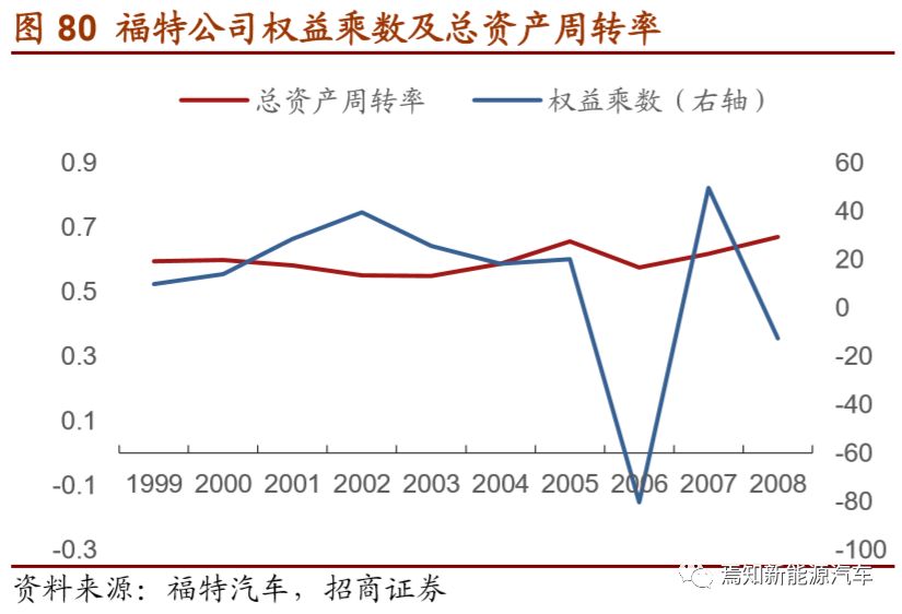 经济下行汽车品牌