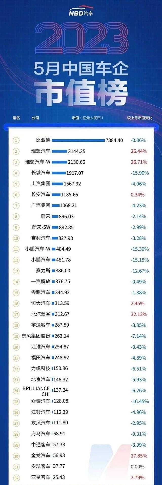 深圳汽车品牌排名，一场竞争激烈的市场角逐