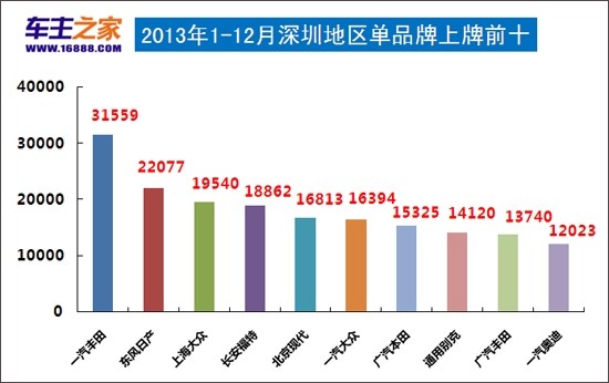 深圳汽车品牌排名，一场竞争激烈的市场角逐