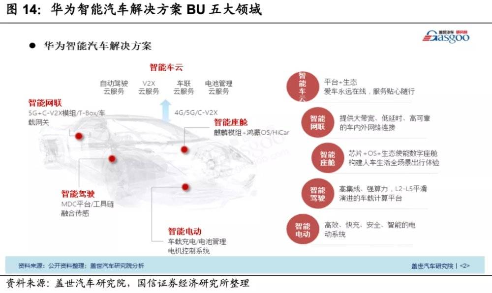 华为出售汽车品牌，机遇与挑战