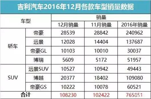 汽车品牌智商表格，洞察各品牌综合实力与市场表现