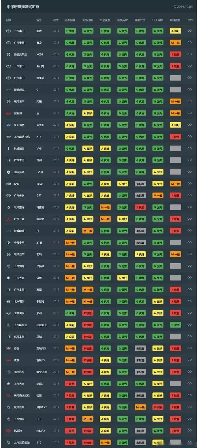 汽车品牌智商表格，洞察各品牌综合实力与市场表现