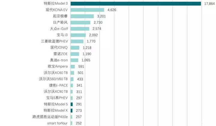 荷兰汽车品牌销量