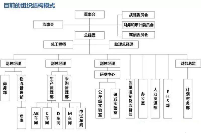 汽车品牌组织架构，揭秘汽车企业的运作模式与核心竞争力