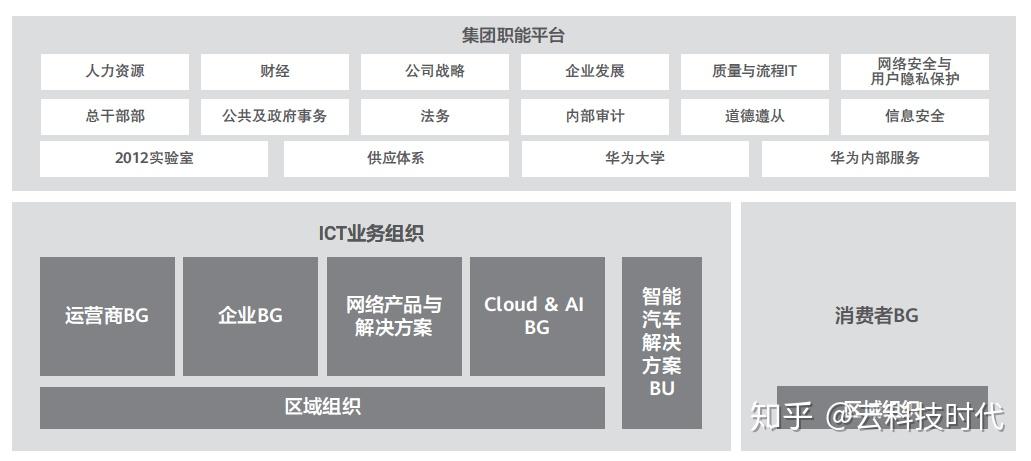 汽车品牌组织架构，揭秘汽车企业的运作模式与核心竞争力