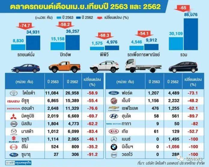 泰国汽车市场中的璀璨明珠——泰国汽车品牌综述