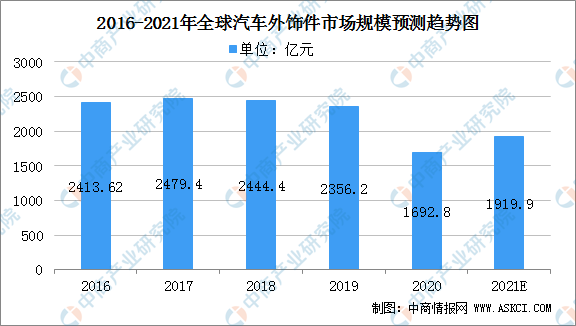 全球汽车品牌的数量，趋势、分析与展望